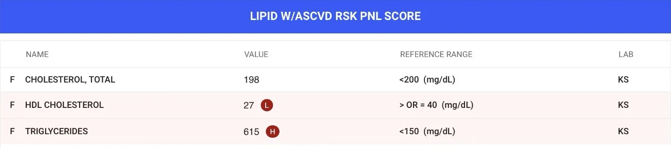 Justin F. lipid panel at week 00