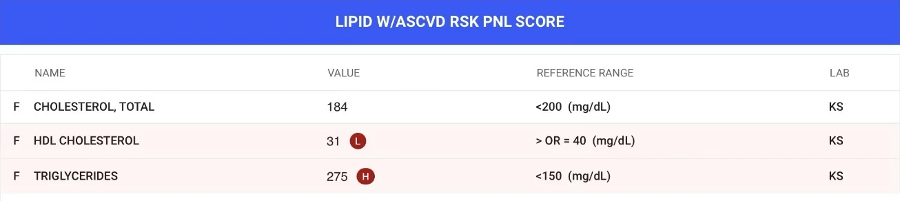 Justin F. lipid panel at week 12